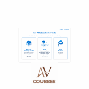 Ad White Label - Local Business Ad Formula