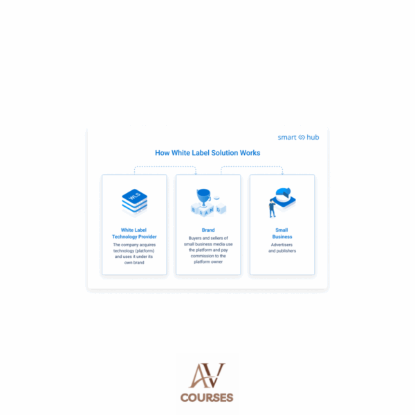 Ad White Label - Local Business Ad Formula