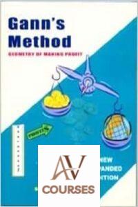 Ganns Method: Geometry of Making Profit