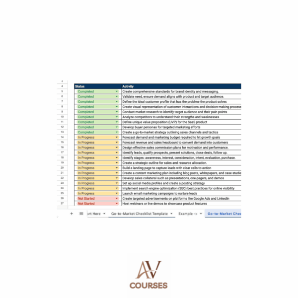Go-To-Market Checklist