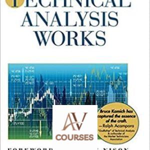 How Technical Analysis Works