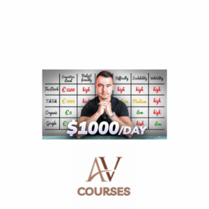 Jesper Hensgens - $1000Day With Google Ads Dropshipping