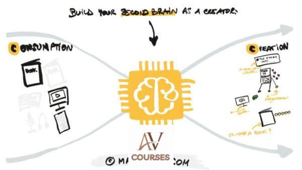 Matt Giaro - Second Brain For Content Creators