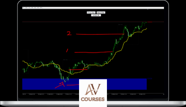 Matthew Insardi - Forex Strategy & Trade Plan