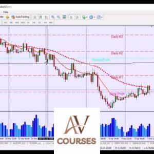 Myfxsource - Pete’s Scalping Strategy Video Course