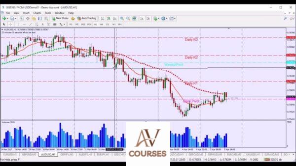 Myfxsource - Pete’s Scalping Strategy Video Course