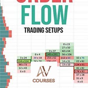 Order Flow: Trading Setups