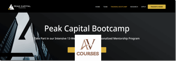 Peak Capital Trading Bootcamp – Andrew Aziz