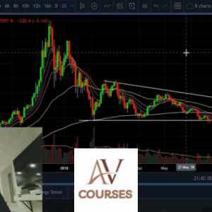 Philakone’s Course – Intermediate to Advance Trading Strategies