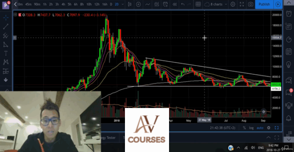 Philakone’s Course – Intermediate to Advance Trading Strategies