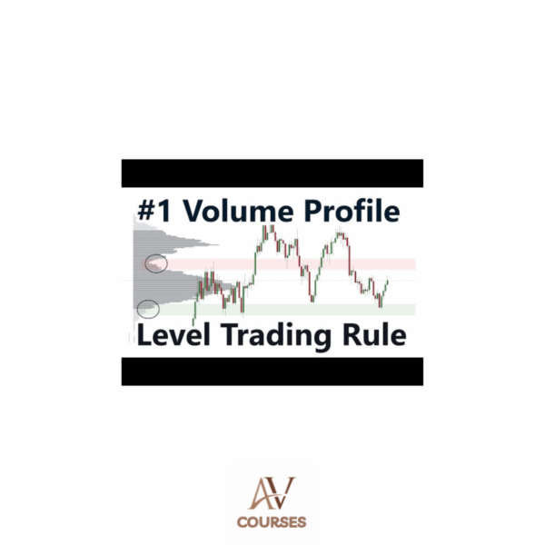 Price Action Volume Trader - Trading with Price Action and Volume Profile