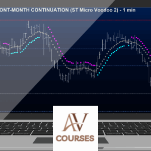 Simpler Trading - The New Micro Voodoo Line Strategy