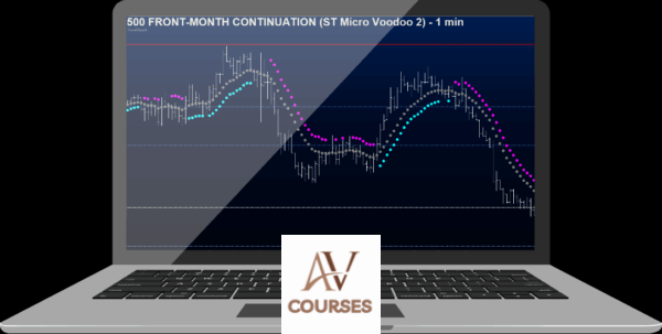 Simpler Trading - The New Micro Voodoo Line Strategy