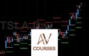 Simpler Trading - Weekly Price Statistics Indicator