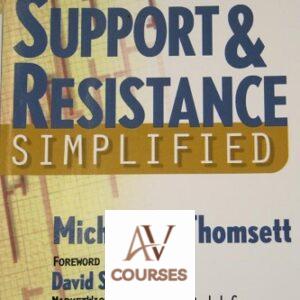 Support & Resistance Simplified