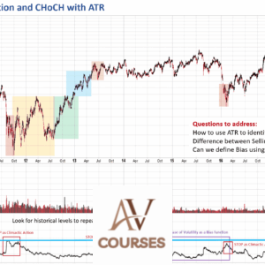 Trading Synergy From Combining – The Elliott Wave And Wyckoff Methods