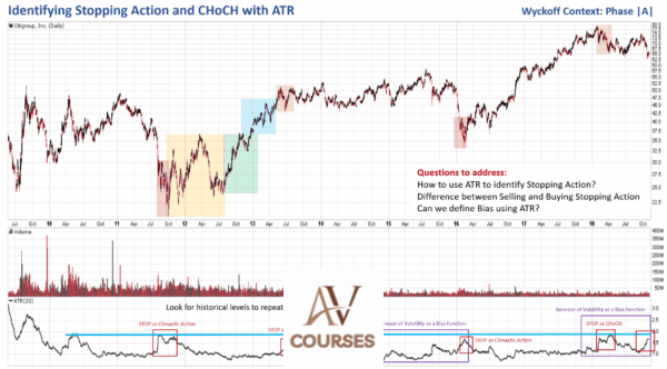 Trading Synergy From Combining – The Elliott Wave And Wyckoff Methods