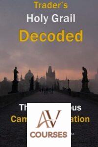 The Mysterious Camarilla Equation: Trader’s Holy Grail Decoded
