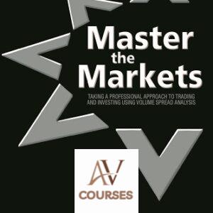 Master the Markets