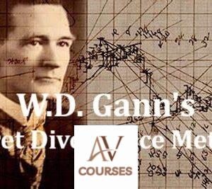 W.D. Gann’s - Secret Divergence Method