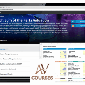 Wall Street Prep - Biotech Sum of the Parts Valuation
