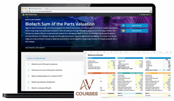 Wall Street Prep - Biotech Sum of the Parts Valuation