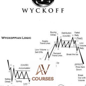 Wyckoff Trading: Making Profits With Demand And Supply