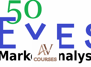 50 Eyes Market Analysis - Elliott Wave Course