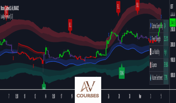 Advanced TradingView Tools + Bots (Lifetime) – Lux Algo
