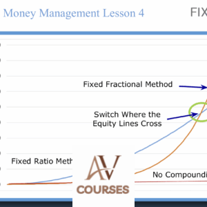 Fixedratio - Mission Million Money Management Course