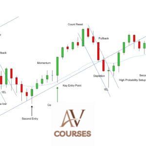 JBear Trades - Price Action Scalping Value & Candlesticks
