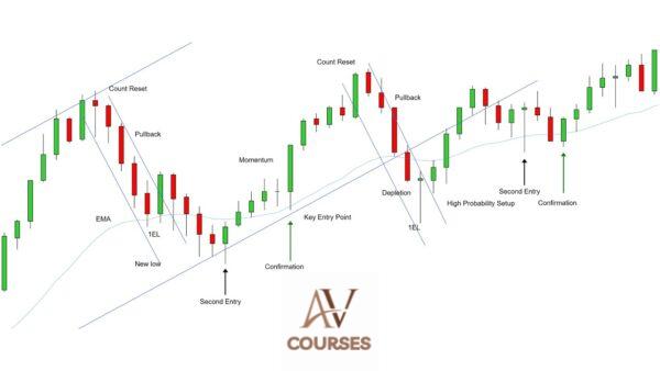 JBear Trades - Price Action Scalping Value & Candlesticks