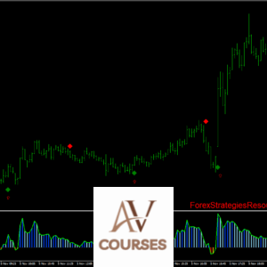 Master Scalping with the Ultimate Silver Strategy Course