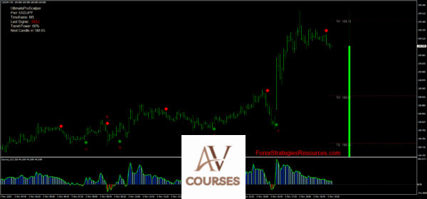 Master Scalping with the Ultimate Silver Strategy Course
