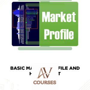 Basic Market Profile and How I Use It