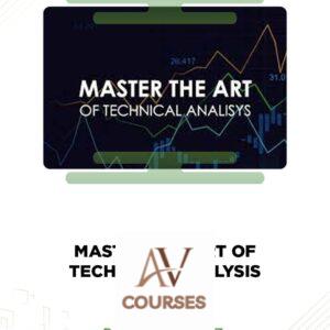 Master the Art of Technical Analysis – Raul Gonzalez