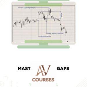 Mastering the Gaps – Trading Gaps