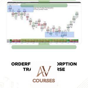 Orderflows Absorption Trading Course – Orderflows